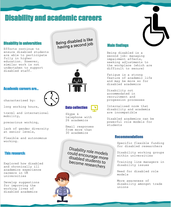 Disability and academic careers